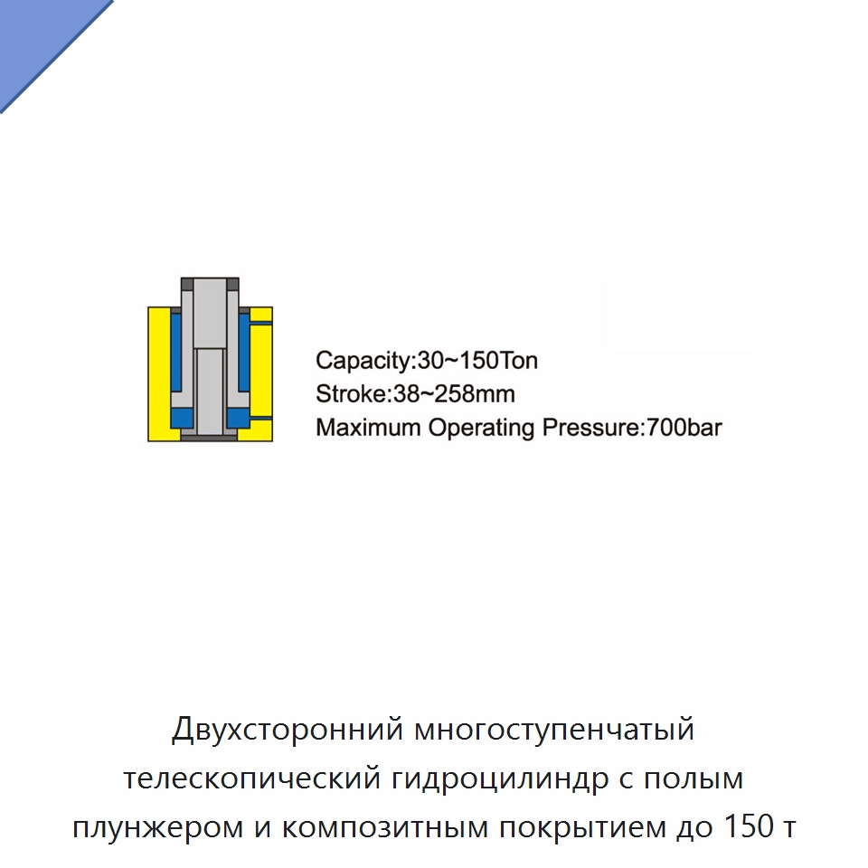 Двухсторонний многоступенчатый телескопический гидроцилиндр с полым плунжером и композитным покрытием до 150 т — Гидравлические цилиндры