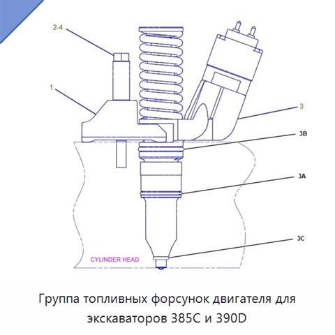 Группа топливных форсунок двигателя для экскаваторов 385C и 390D