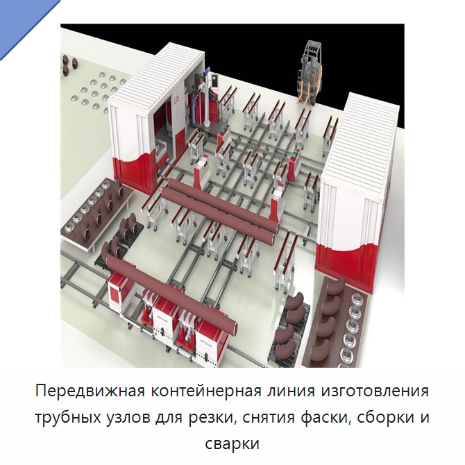 Мобильная контейнерная линия изготовления трубных узлов для резки, снятия фаски, сборки под сварку и сварки в полевых условиях — Аппараты для сварки труб