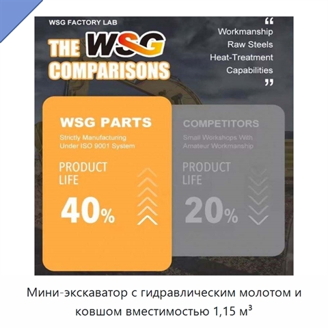 Мини-экскаватор с гидравлическим молотом и ковшом вместимостью 1,15 м³