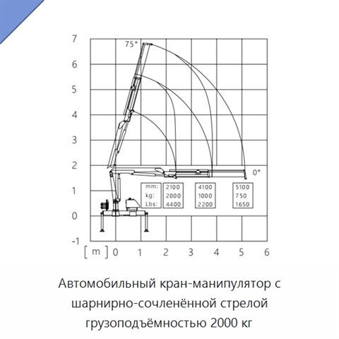 Автомобильный кран-манипулятор с шарнирно-сочленённой стрелой грузоподъёмностью 2000 кг
