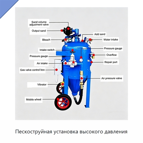 Пескоструйная установка высокого давления