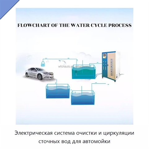 Электрическая система очистки и циркуляции сточных вод для автомойки