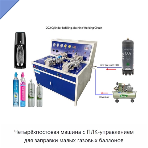 Четырёхпостовая машина с ПЛК-управлением для заправки малых газовых баллонов