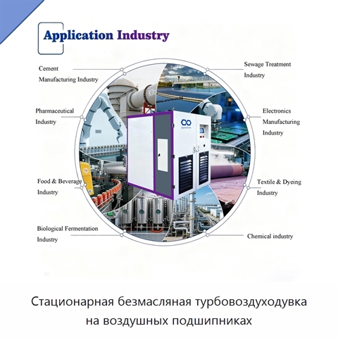Стационарная безмасляная турбовоздуходувка на воздушных подшипниках