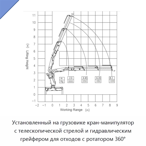 Установленный на грузовике кран-манипулятор с телескопической стрелой и гидравлическим грейфером для отходов с ротатором 360°